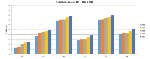 GRAFICO 1
